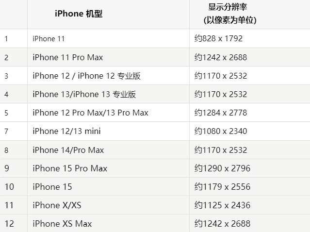 苹怀远果维修分享iPhone主屏幕壁纸显得模糊怎么办