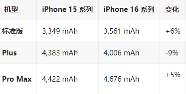 怀远苹果16维修分享iPhone16/Pro系列机模再曝光