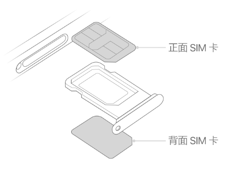 怀远苹果15维修分享iPhone15出现'无SIM卡'怎么办 