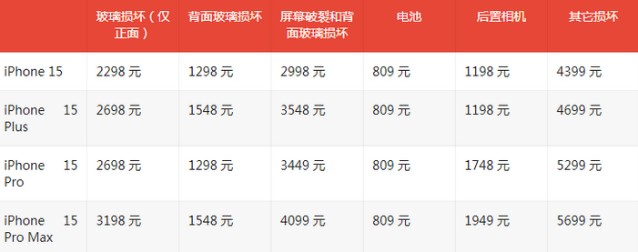 怀远苹果15维修站中心分享修iPhone15划算吗