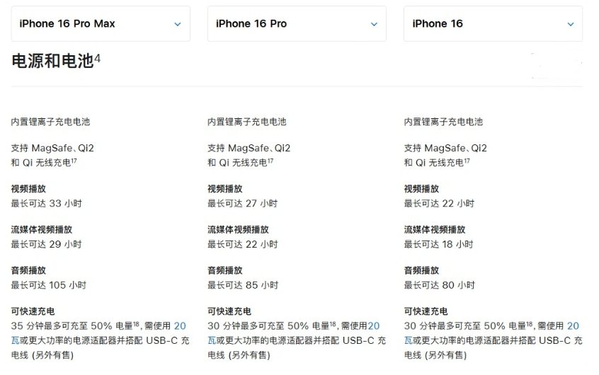 怀远苹果手机维修分享 iPhone 16 目前实测充电峰值功率不超过 39W 