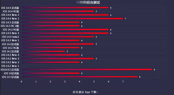怀远苹果手机维修分享iOS14.5beta1续航怎么样 